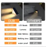 2 6 Pack Triangular Step Lights IP67 Solar Light Garden Decoration Light tag1