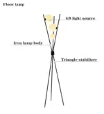 3D Printing Moon Floor Lamp tag1