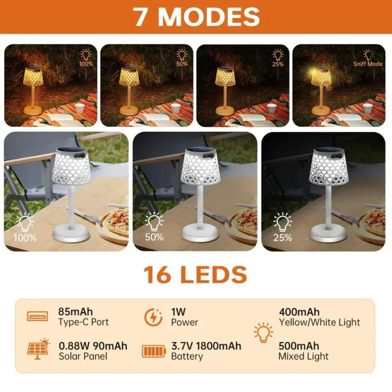 3in1 Zonne Energie Tafellamp Buiten Draadloze Zonne Energie Grondlamp Wandlamp Voor Tuin Patio Led Bureaulamp Drie.jpg 04f0b3ee b54a 4959 8335 4e5e51a89fc6