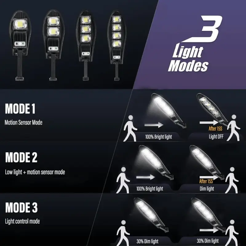 5 main led solar lights outdoor garden street light with motion sensor and remote control waterproof wall light for garage floodlight