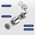 720 Rotatable Universal Splash Filter Faucet with 4 Layer tag1