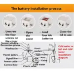 Bathroom_Automatic_Infrared_Sink_Hands_-_-_tag1_-4149127 Bathroom Automatic Infrared Sink Hands tag1