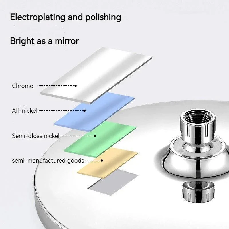 Ceiling Rain Shower | Create your own home spa! -  - #tag1#