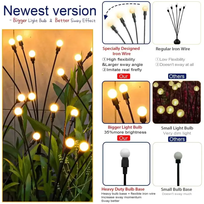 Garden Lighting Firefly Lamp Star Rain Waterproof For Christmas Decoration tag1