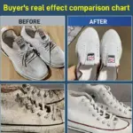 Grease Cleansing Cream for White Shoes tag1