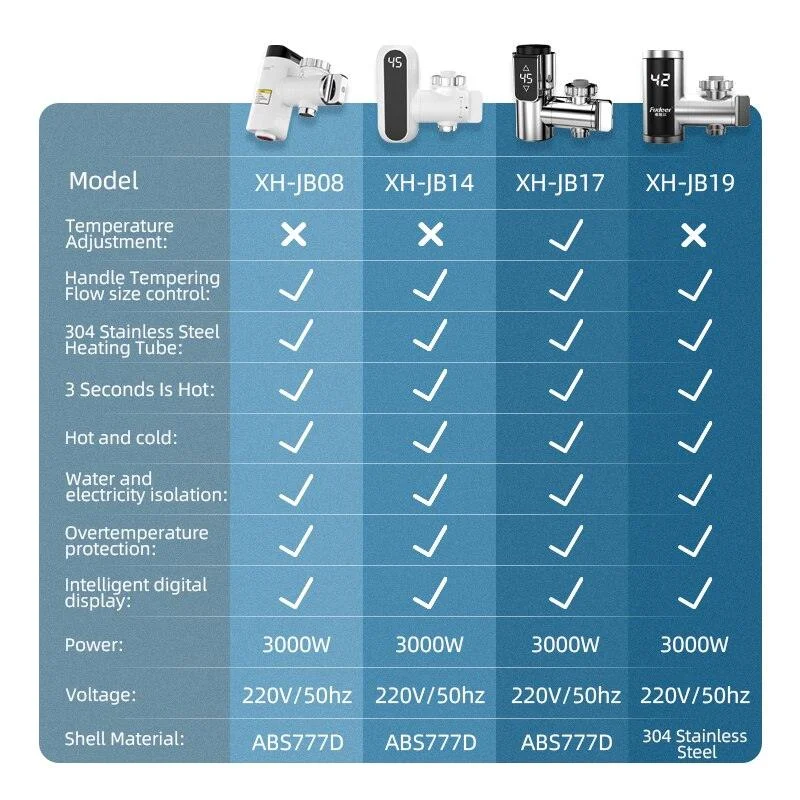 Instant Electric Hot Water Faucet Adapter -  - #tag1#