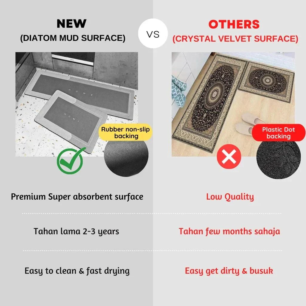 Kitchen Absorbent Mat Non-Skid Waterproof Wipeable Comfort Standing Kitchen Rugs and Mats Wipeable Wash Free Long Strip Carpet -