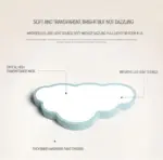 LED_Cloud_Ceiling_Lights_-_-_tag1_-4292718 LED Cloud Ceiling Lights tag1