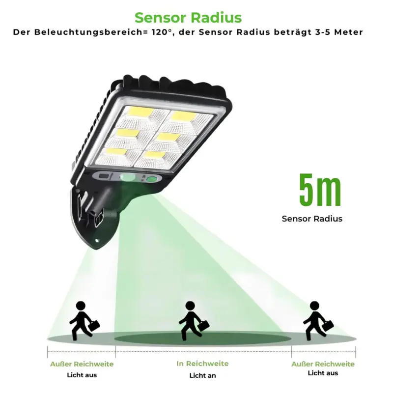 SunsetRadiance BewegungsmelderLED Flutlicht furAussensensor