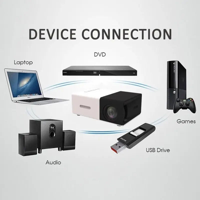 KIp0YG300 Pro LED Mini Projector Supports 1080P HDMI compatible USB Audio Portable Home Media Video Player